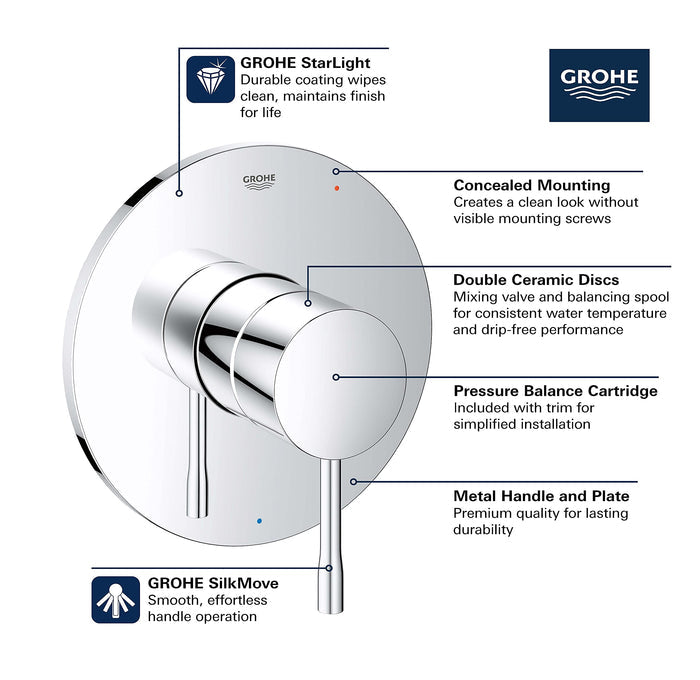 Open Box - Grohe 14472000 - Valve Trim Only Showers